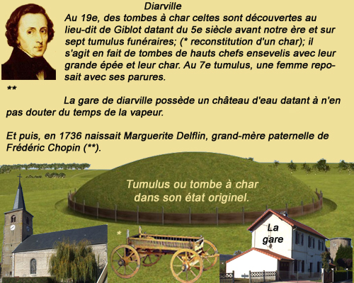 diarville